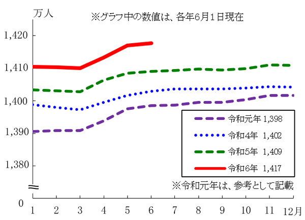 グラフの画像1