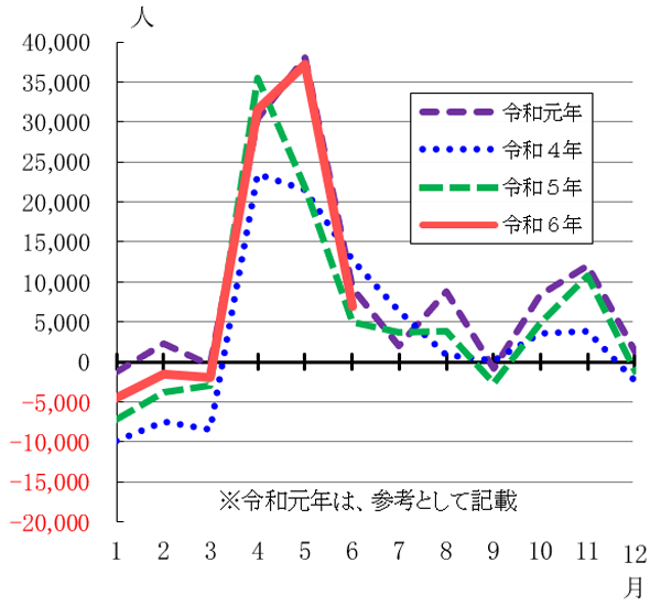 グラフの画像2