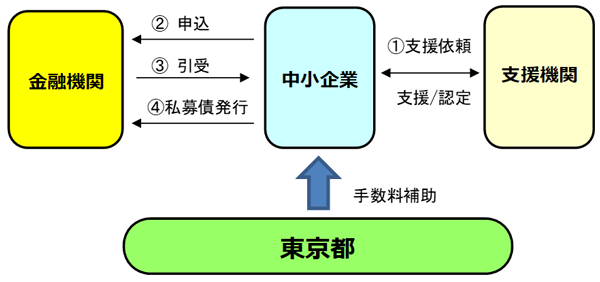 スキーム図