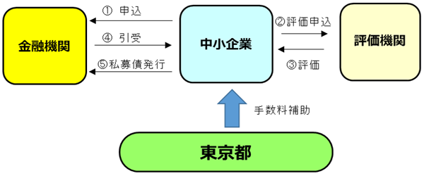 スキーム図