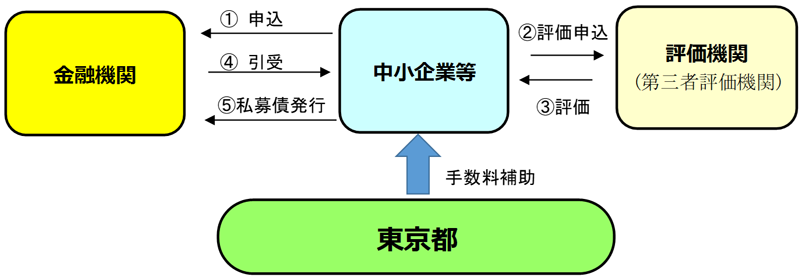 スキーム図