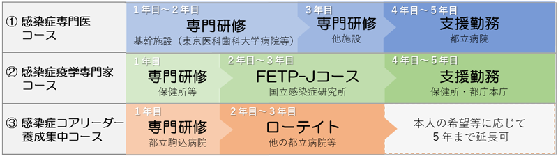 コースの画像