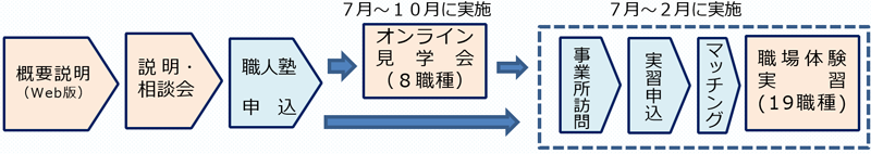 流れ図