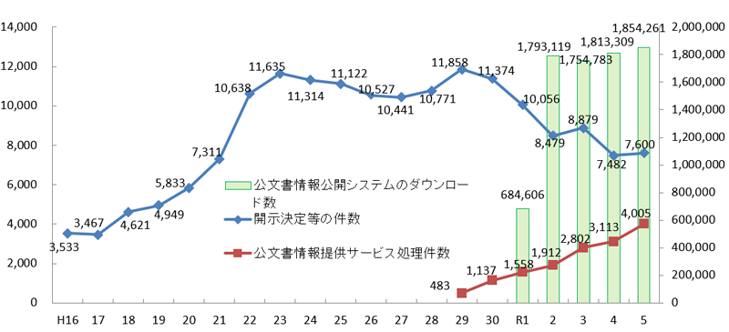 グラフの画像