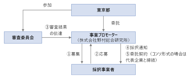 スキーム図