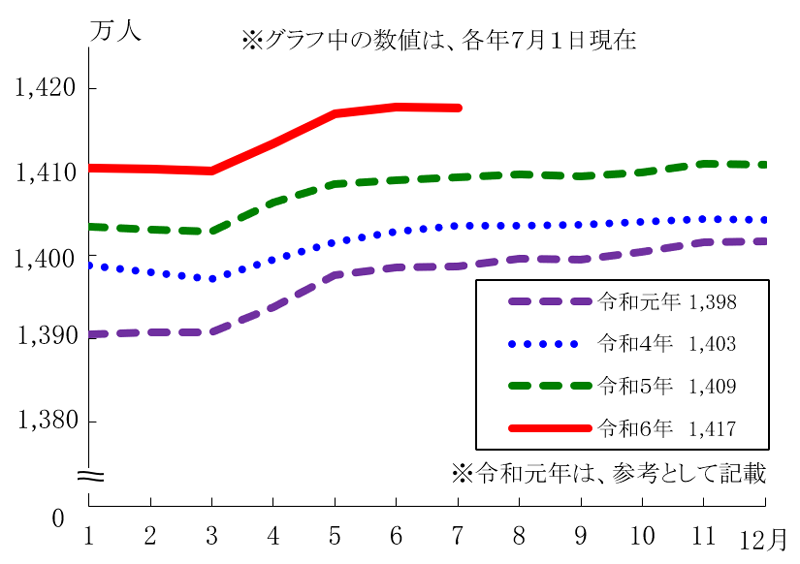 グラフの画像1