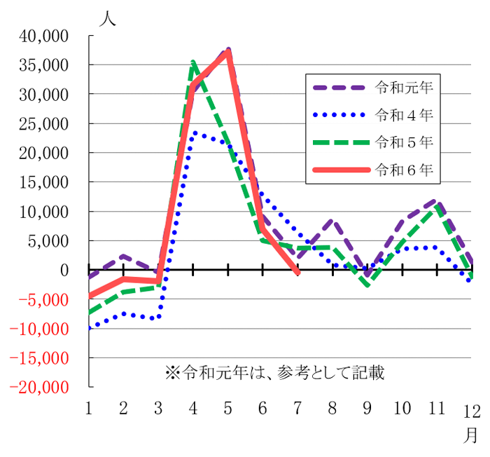 グラフの画像2