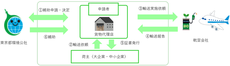 事業スキーム図