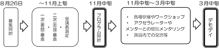 スケジュールの画像