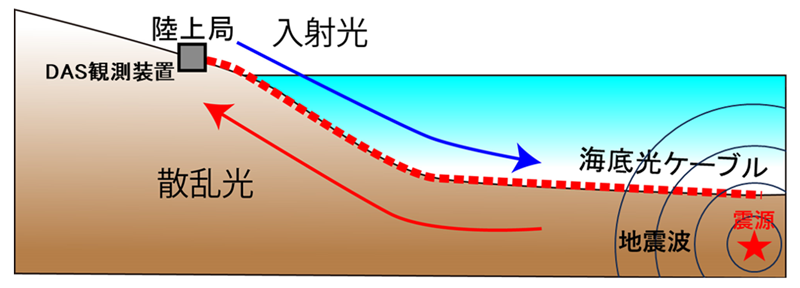 図1