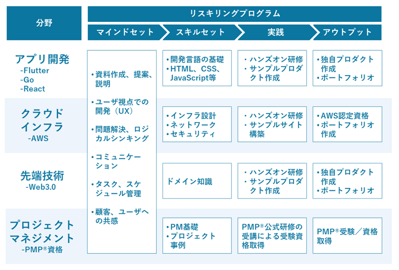 図表