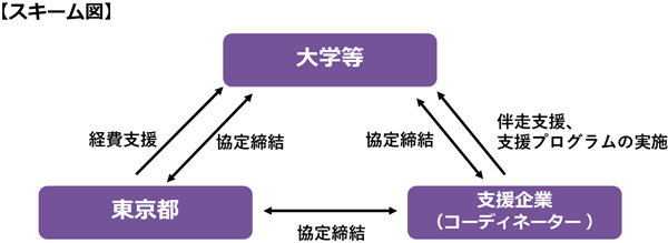 スキーム図