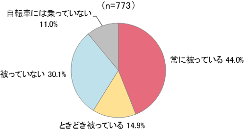 円グラフの画像