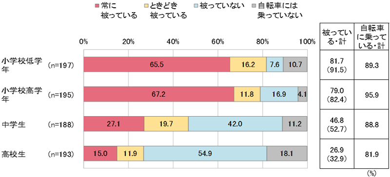 グラフの画像2