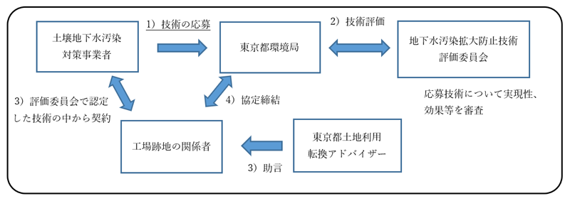 スキーム図