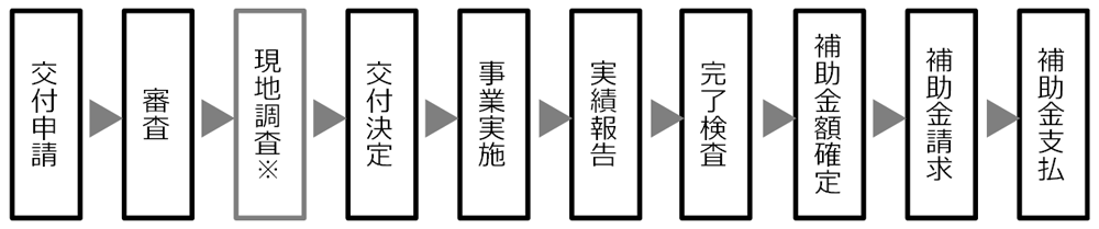 事業の流れの画像