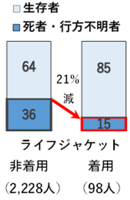 グラフの画像2