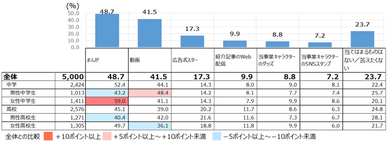 アンケート結果の画像2