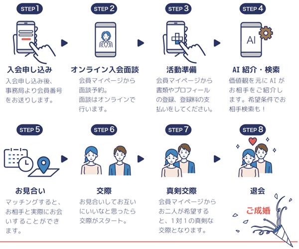 流れ図