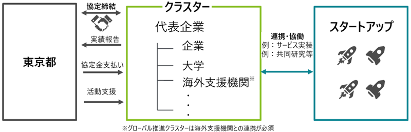 流れ図