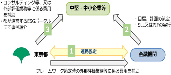 スキーム図1