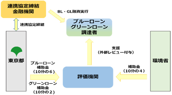 スキーム図2