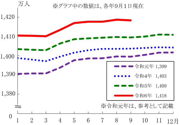 グラフの画像1