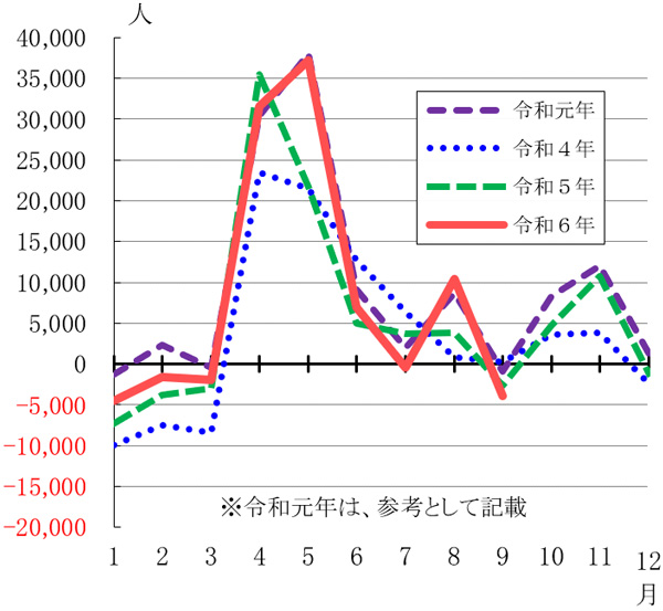 グラフの画像2