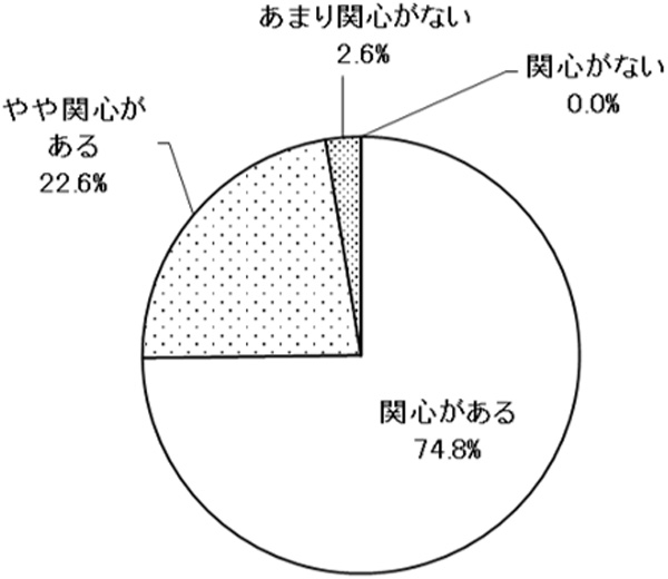 グラフの画像1