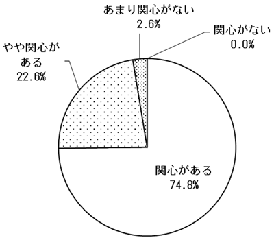 グラフの画像1