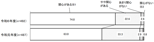 グラフの画像2