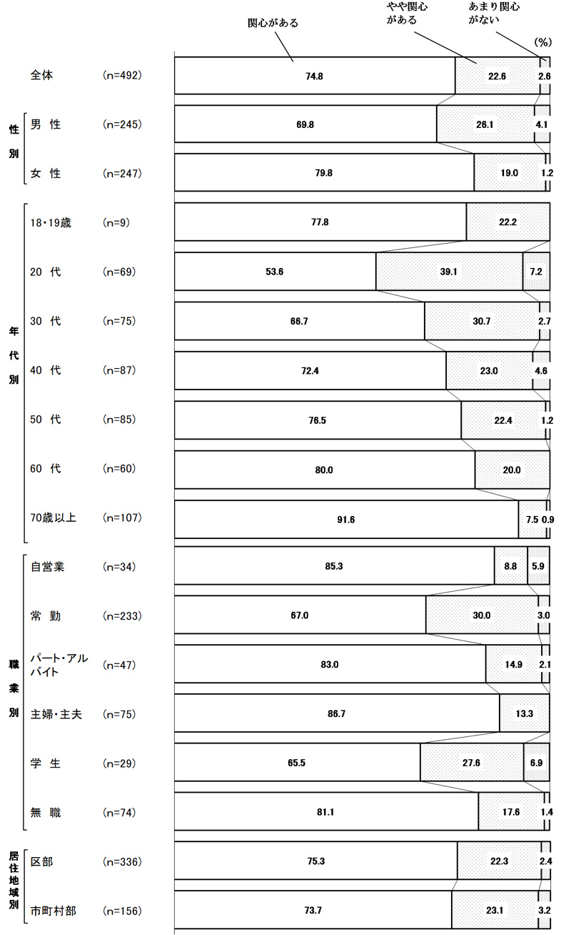 グラフの画像3