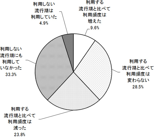 グラフの画像2