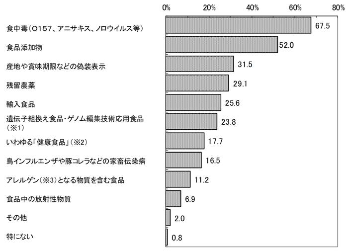 グラフの画像1