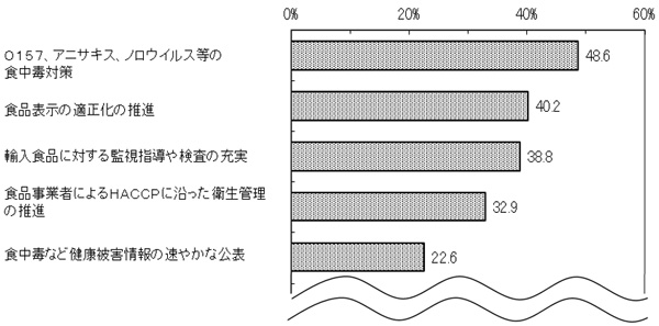 グラフの画像3