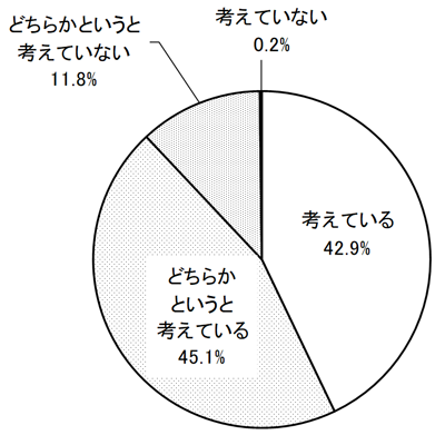 グラフの画像1