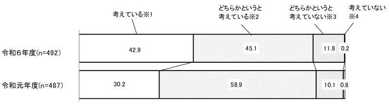 グラフの画像2