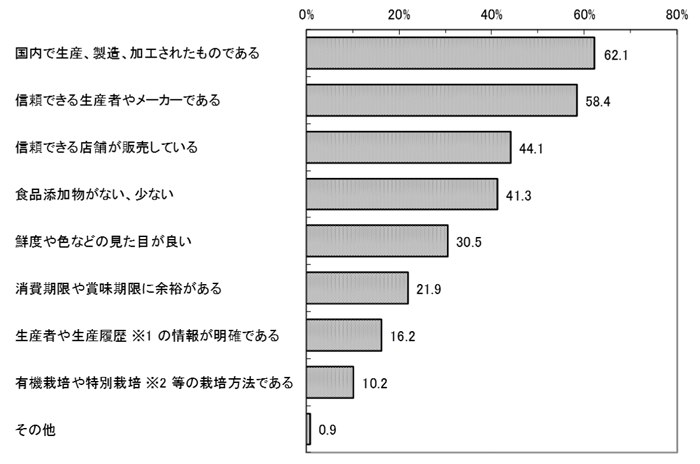 グラフの画像1