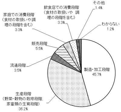 グラフの画像1