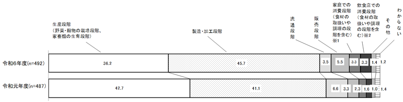 グラフの画像2