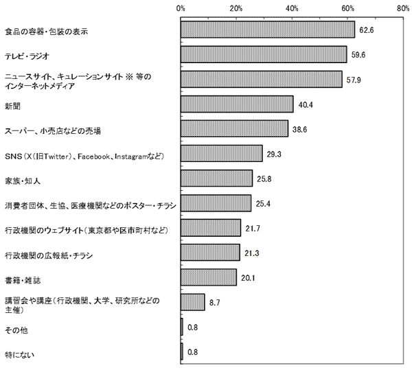 グラフの画像1