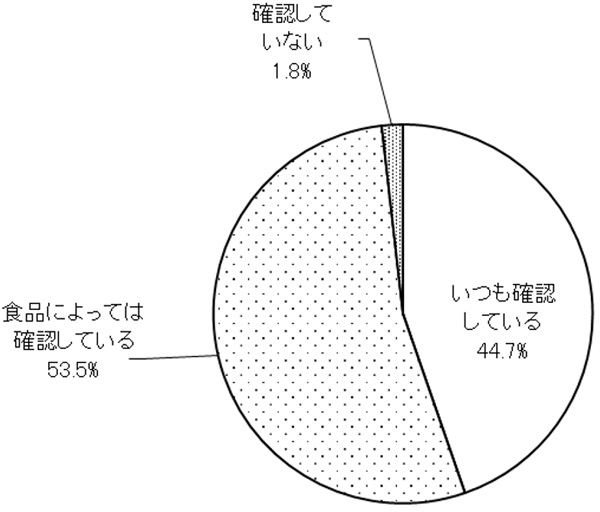 グラフの画像1