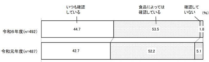 グラフの画像2