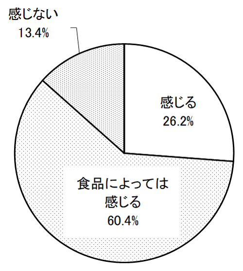 グラフの画像1