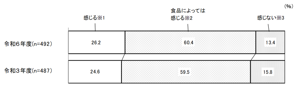 グラフの画像2