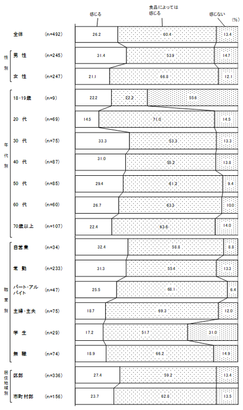 グラフの画像3