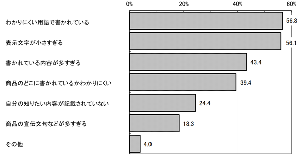 グラフの画像1