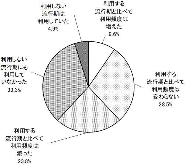 グラフの画像1