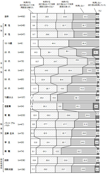 グラフの画像2