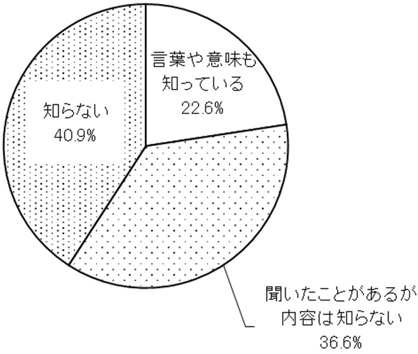 グラフの画像1